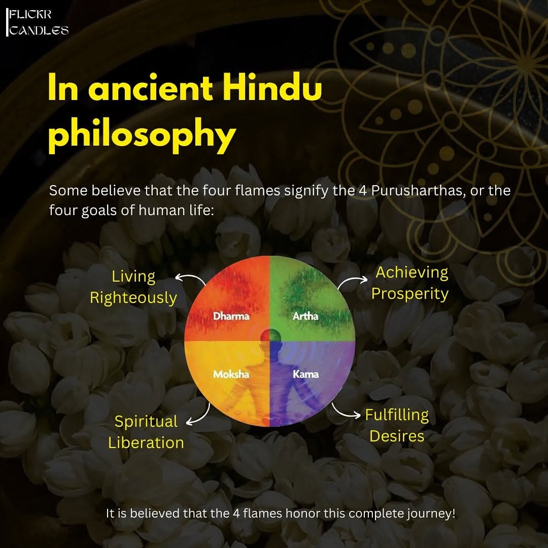 My grandmother always lit the four-cornered diyas differently… 🪔 thumbnail 3